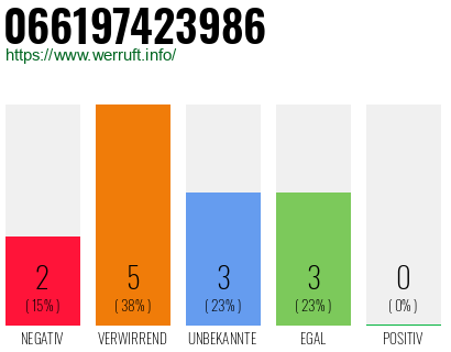 Telefonnummer 066197423986