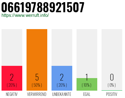 Rufnummer 06619788921507 Telefonnummer 06619788921507