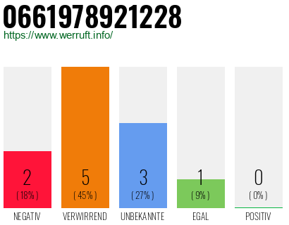 Rufnummer 0661978921228 Telefonnummer 0661978921228