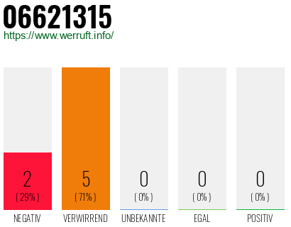Rufnummer 06621315 Telefonnummer 06621315