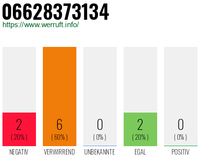Rufnummer 06628373134 Telefonnummer 06628373134