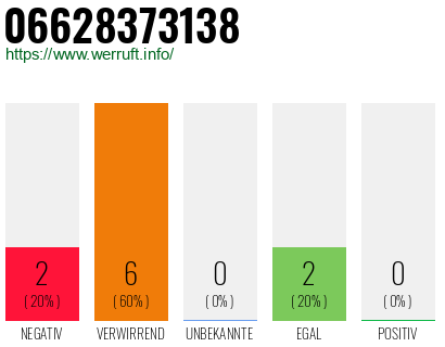 Rufnummer 06628373138 Telefonnummer 06628373138