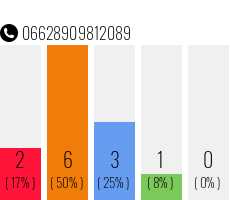 Telefonnummer 06628909812089