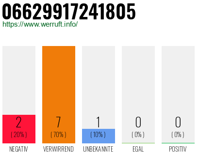 Rufnummer 06629917241805 Telefonnummer 06629917241805