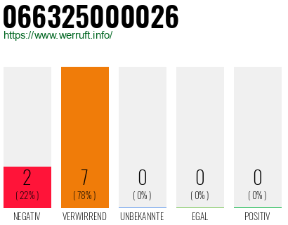 Rufnummer 066325000026 Telefonnummer 066325000026