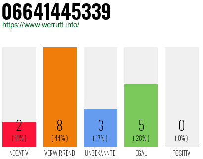 Rufnummer 06641445339 Telefonnummer 06641445339