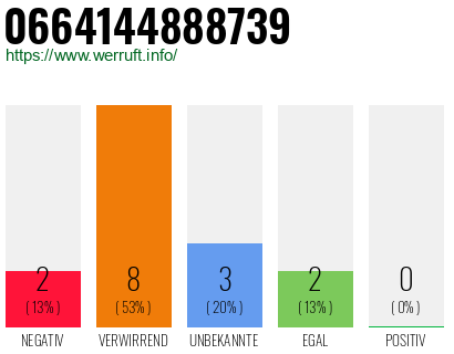 Rufnummer 0664144888739 Telefonnummer 0664144888739