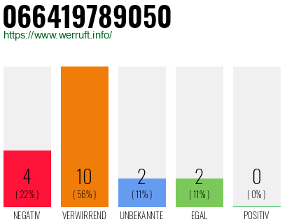 Rufnummer 066419789050 Telefonnummer 066419789050