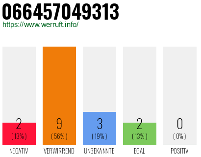 Rufnummer 066457049313 Telefonnummer 066457049313
