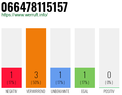 Telefonnummer 066478115157