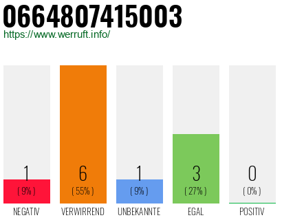 Telefonnummer 0664807415003
