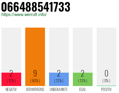 Rufnummer 066488541733 Telefonnummer 066488541733
