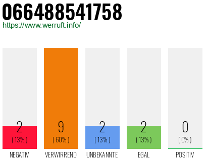 Rufnummer 066488541758 Telefonnummer 066488541758