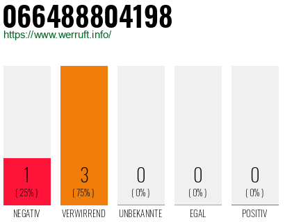 Telefonnummer 066488804198