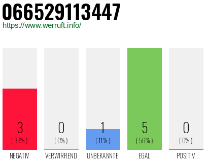 Rufnummer 066529113447 Telefonnummer 066529113447