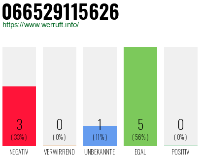 Rufnummer 066529115626 Telefonnummer 066529115626