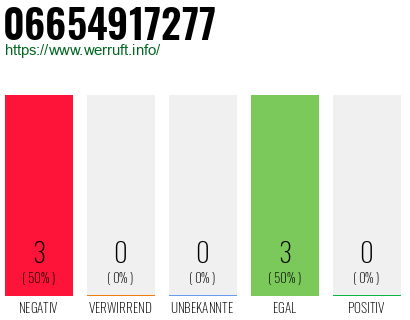 Rufnummer 06654917277 Telefonnummer 06654917277