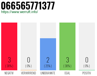 Rufnummer 066565771377 Telefonnummer 066565771377