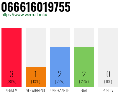Telefonnummer 066616019755