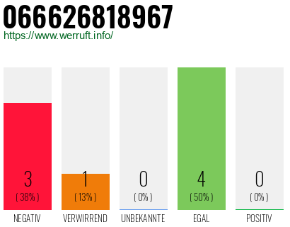Rufnummer 066626818967 Telefonnummer 066626818967