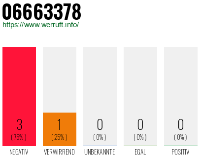 Rufnummer 06663378 Telefonnummer 06663378