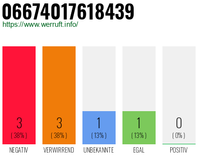 Rufnummer 06674017618439 Telefonnummer 06674017618439