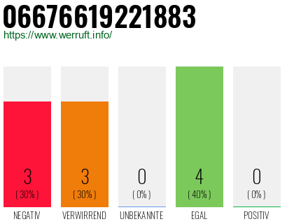 Rufnummer 06676619221883 Telefonnummer 06676619221883