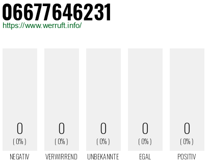 Telefonnummer 06677646231