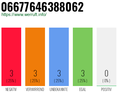 Rufnummer 06677646388062 Telefonnummer 06677646388062
