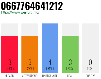 Rufnummer 0667764641212 Telefonnummer 0667764641212