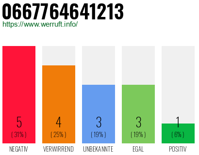 Rufnummer 0667764641213 Telefonnummer 0667764641213