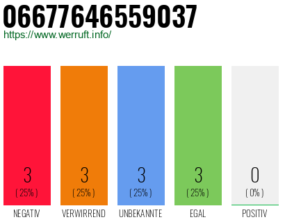 Rufnummer 06677646559037 Telefonnummer 06677646559037