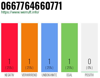 Rufnummer 0667764660771 Telefonnummer 0667764660771