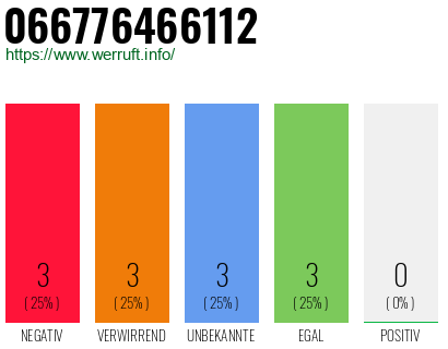 Rufnummer 066776466112 Telefonnummer 066776466112