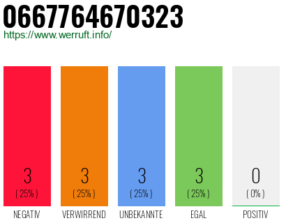 Rufnummer 0667764670323 Telefonnummer 0667764670323