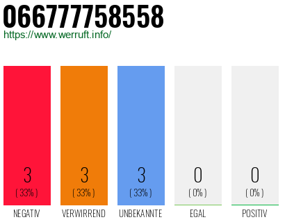 Rufnummer 066777758558 Telefonnummer 066777758558