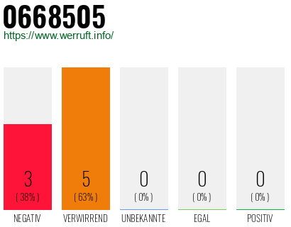 Rufnummer 0668505 Telefonnummer 0668505