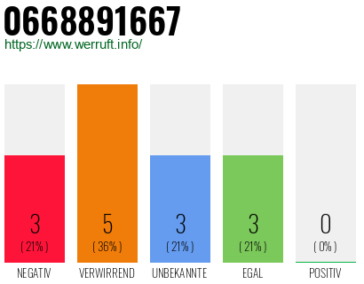 Rufnummer 0668891667 Telefonnummer 0668891667