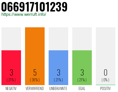 Rufnummer 066917101239 Telefonnummer 066917101239