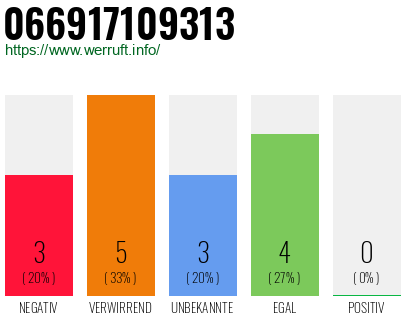 Rufnummer 066917109313 Telefonnummer 066917109313