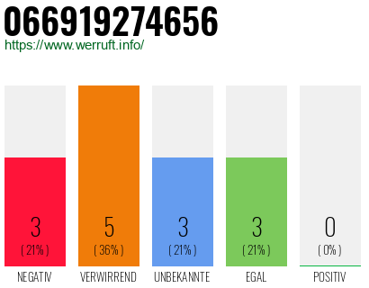 Rufnummer 066919274656 Telefonnummer 066919274656