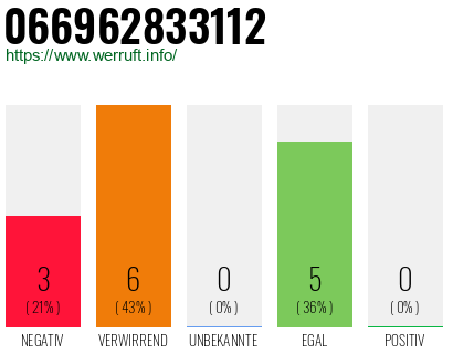 Rufnummer 066962833112 Telefonnummer 066962833112