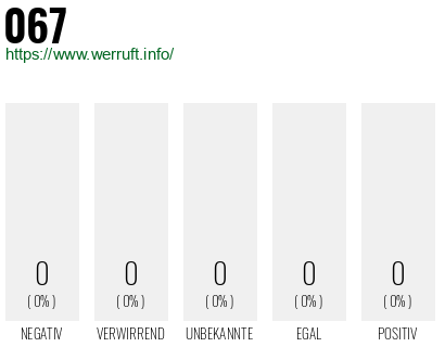 Rufnummer 067 Telefonnummer 067