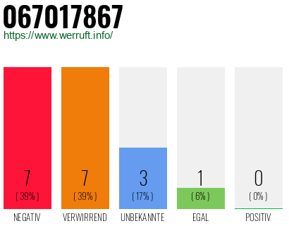 Rufnummer 067017867 Telefonnummer 067017867