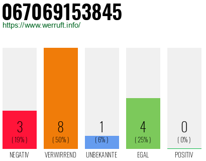 Rufnummer 067069153845 Telefonnummer 067069153845