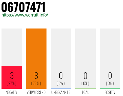 Rufnummer 06707471 Telefonnummer 06707471