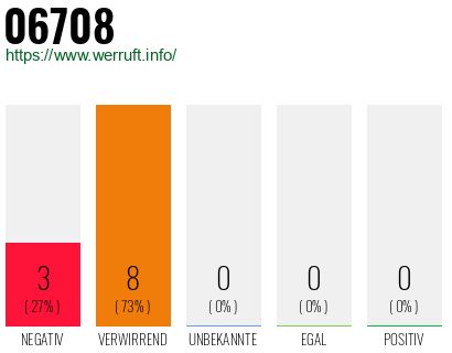 Rufnummer 06708 Telefonnummer 06708