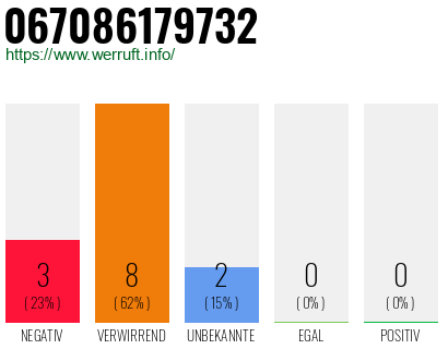 Rufnummer 067086179732 Telefonnummer 067086179732