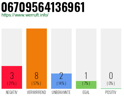 Rufnummer 06709564136961 Telefonnummer 06709564136961