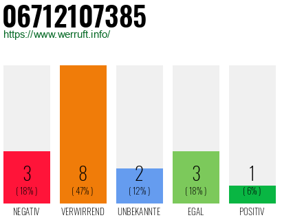 Rufnummer 06712107385 Telefonnummer 06712107385